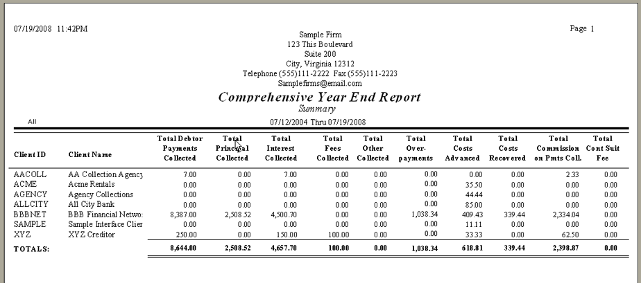 Comprehensive Year End Summary Report Sample